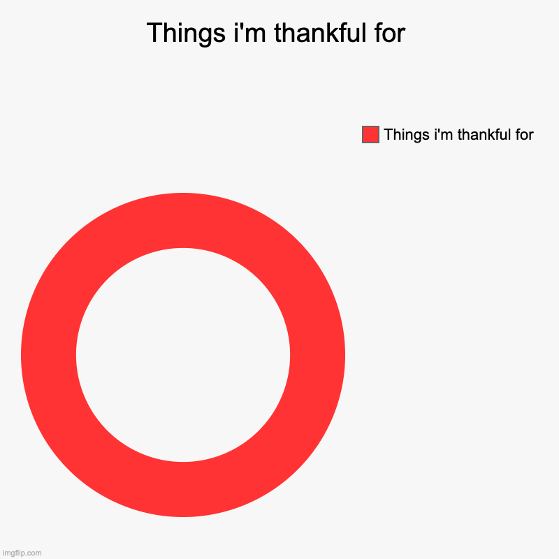 Things i'm thankful for | Things i'm thankful for | image tagged in charts,donut charts | made w/ Imgflip chart maker