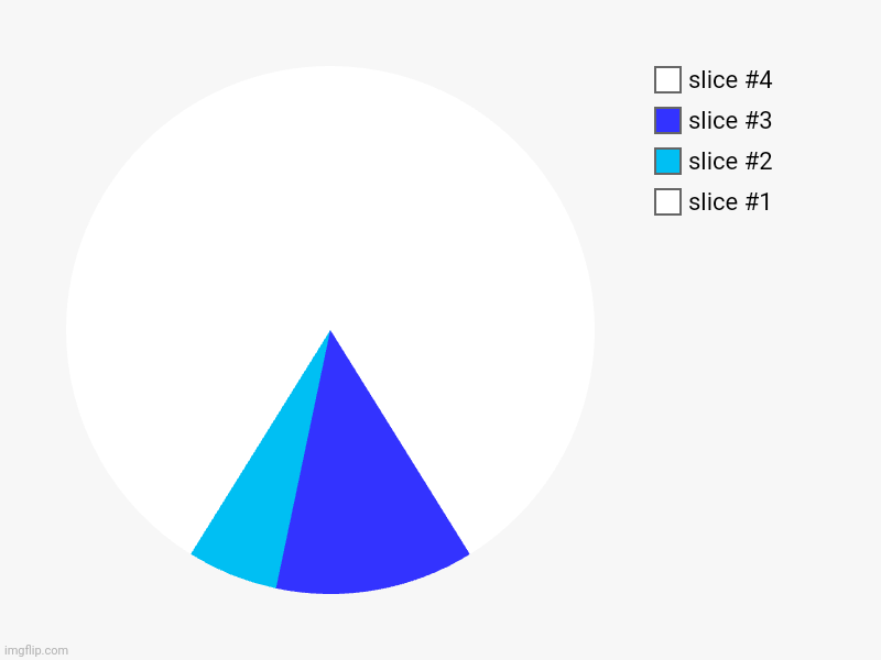 Mount Iceu | image tagged in charts,pie charts | made w/ Imgflip chart maker