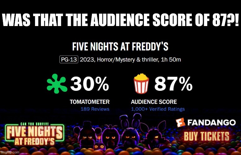 Was That the Audience Score of 87?! | WAS THAT THE AUDIENCE SCORE OF 87?! | image tagged in fnaf | made w/ Imgflip meme maker