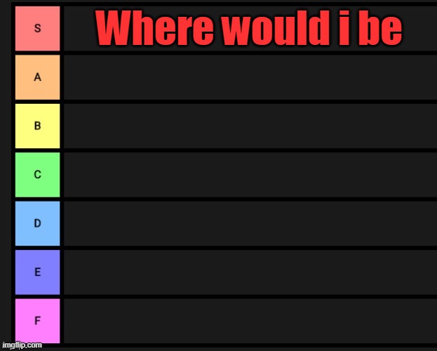 Tier List | Where would i be | image tagged in tier list | made w/ Imgflip meme maker
