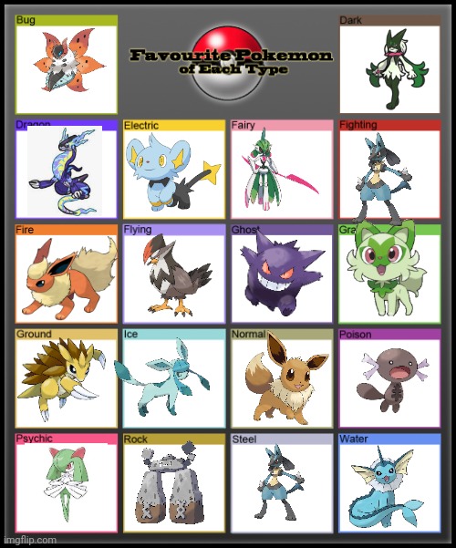 This is going to be problematic | image tagged in favorite pokemon of each type | made w/ Imgflip meme maker