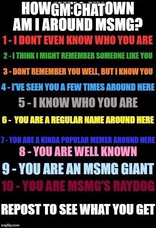 again because bored | GM CHAT | image tagged in how well known am i | made w/ Imgflip meme maker