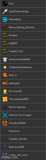 top users i have memechat with | image tagged in not a meme | made w/ Imgflip meme maker