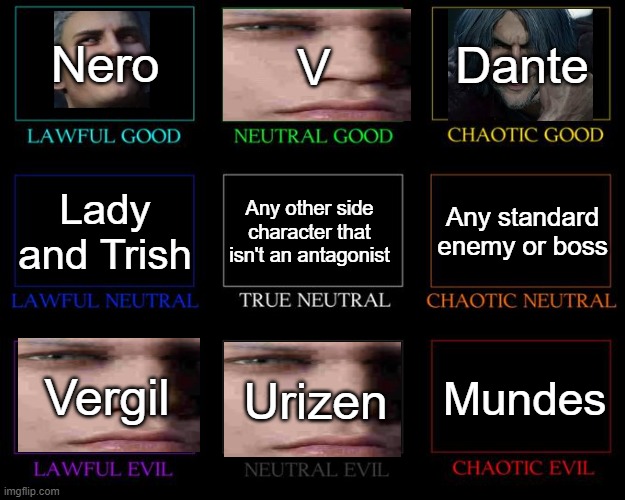 DMC alignment chart | Nero; V; Dante; Any standard enemy or boss; Lady and Trish; Any other side character that isn't an antagonist; Vergil; Urizen; Mundes | image tagged in alignment chart | made w/ Imgflip meme maker