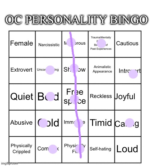 OC Personality Bingo | image tagged in oc personality bingo | made w/ Imgflip meme maker