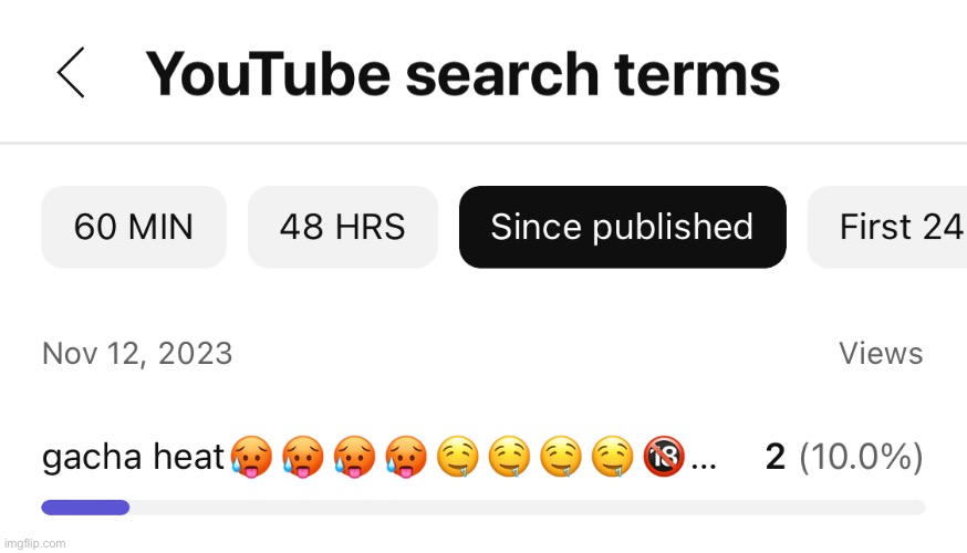 THIS IS WHAT PEOPLE SEARCHED TO FIND MY VIDEO | made w/ Imgflip meme maker