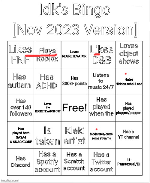 Not that similar | image tagged in idk's november 2023 bingo | made w/ Imgflip meme maker