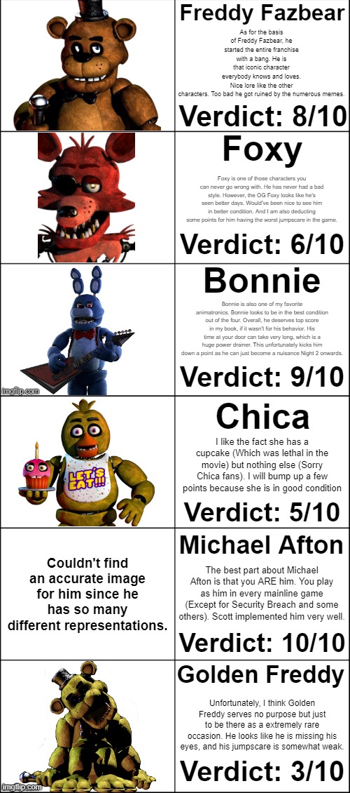 I rly have the audacity to say fnaf 2 is my favorite fnaf game but