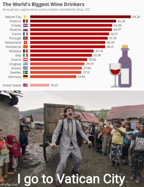 Vatican has the biggest wine drinkers in the world | I go to Vatican City | image tagged in borat i go to america,memes,vatican,wine | made w/ Imgflip meme maker