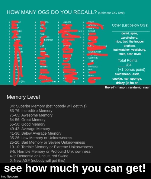 how muych i didnt fount | swiftsheep, asdf, cookie, nar, sponge, drizzy (is he on there?) mason, randumb, nacl | made w/ Imgflip meme maker