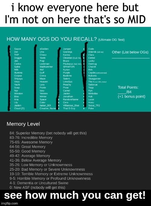 ultimate og test | i know everyone here but I'm not on here that's so MID | image tagged in ultimate og test | made w/ Imgflip meme maker