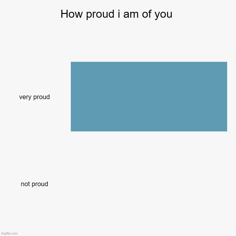 Proud of you | How proud i am of you | very proud, not proud | image tagged in charts,bar charts,wholesome,happy day | made w/ Imgflip chart maker