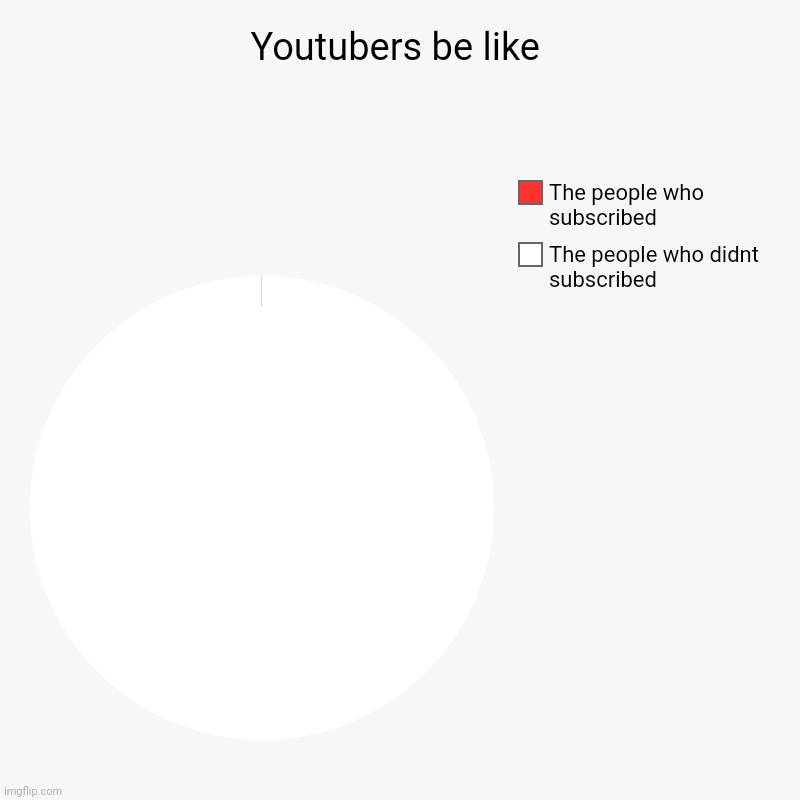 Youtubers be like | Youtubers be like | The people who didnt subscribed, The people who subscribed | image tagged in charts,pie charts | made w/ Imgflip chart maker