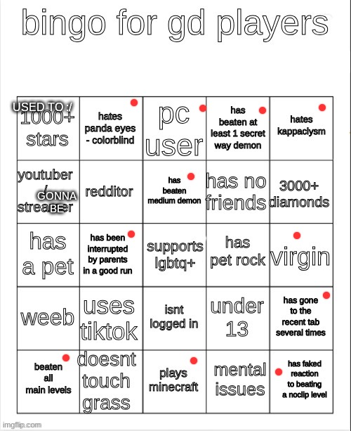 USED TO :/; GONNA BE | made w/ Imgflip meme maker