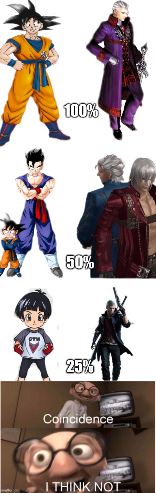 100%; 50%; 25% | image tagged in coincidence i think not,devil may cry | made w/ Imgflip meme maker