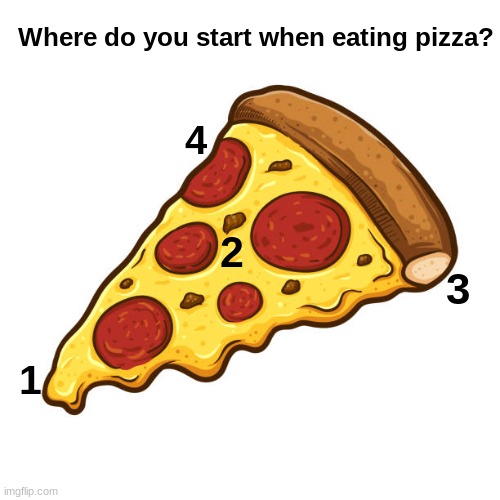 1 2 3 4 Where do you start when eating pizza? | made w/ Imgflip meme maker