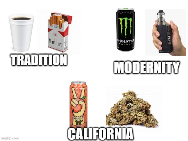 Which breakfast are you choosing? | TRADITION; MODERNITY; CALIFORNIA | image tagged in breakfast | made w/ Imgflip meme maker