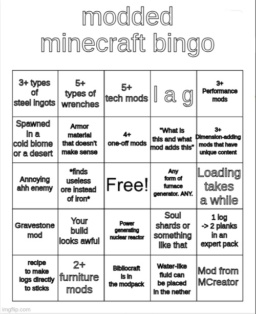 here's an actual bingo | modded minecraft bingo; 5+ tech mods; 5+ types of wrenches; 3+ Performance mods; 3+ types of steel ingots; l a g; 4+ one-off mods; Spawned in a cold biome or a desert; 3+ Dimension-adding mods that have unique content; "What is this and what mod adds this"; Armor material that doesn't make sense; Any form of furnace generator. ANY. Annoying ahh enemy; Loading takes a while; *finds useless ore instead of iron*; Gravestone mod; Your build looks awful; 1 log -> 2 planks in an expert pack; Soul shards or something  like that; Power generating nuclear reactor; 2+ furniture mods; Mod from MCreator; recipe to make logs directly to sticks; Bibilocraft is in the modpack; Water-like fluid can be placed in the nether | image tagged in blank bingo | made w/ Imgflip meme maker