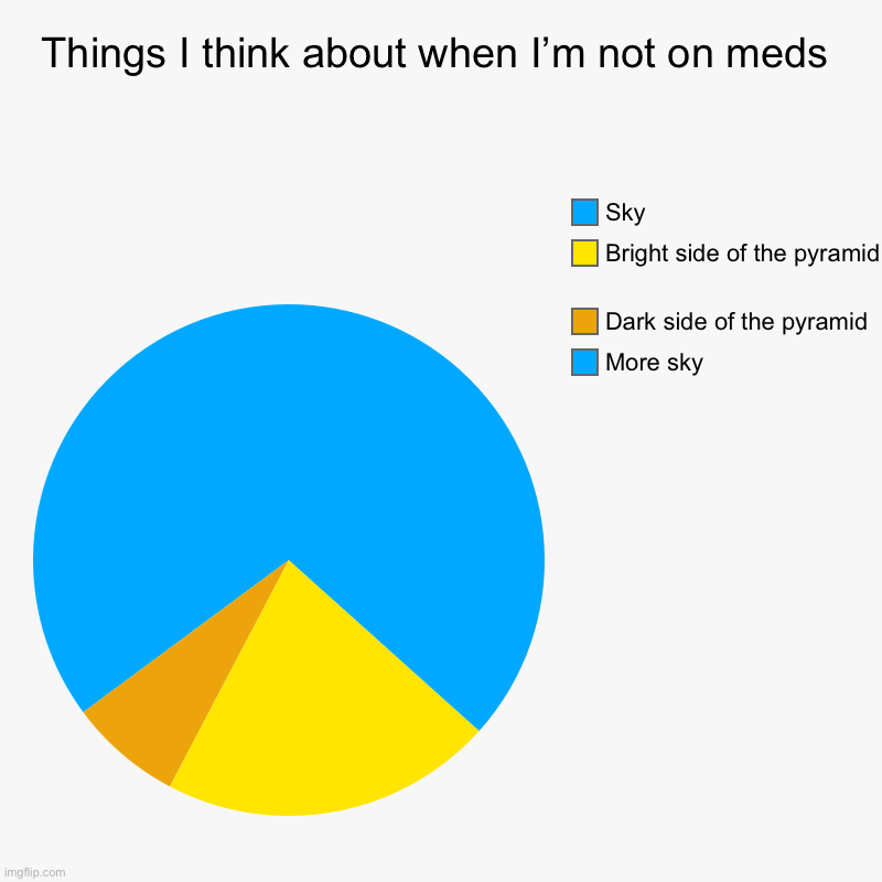 Things I think about when I’m not on meds | More sky, Dark side of the pyramid , Bright side of the pyramid , Sky | image tagged in charts,pie charts | made w/ Imgflip chart maker