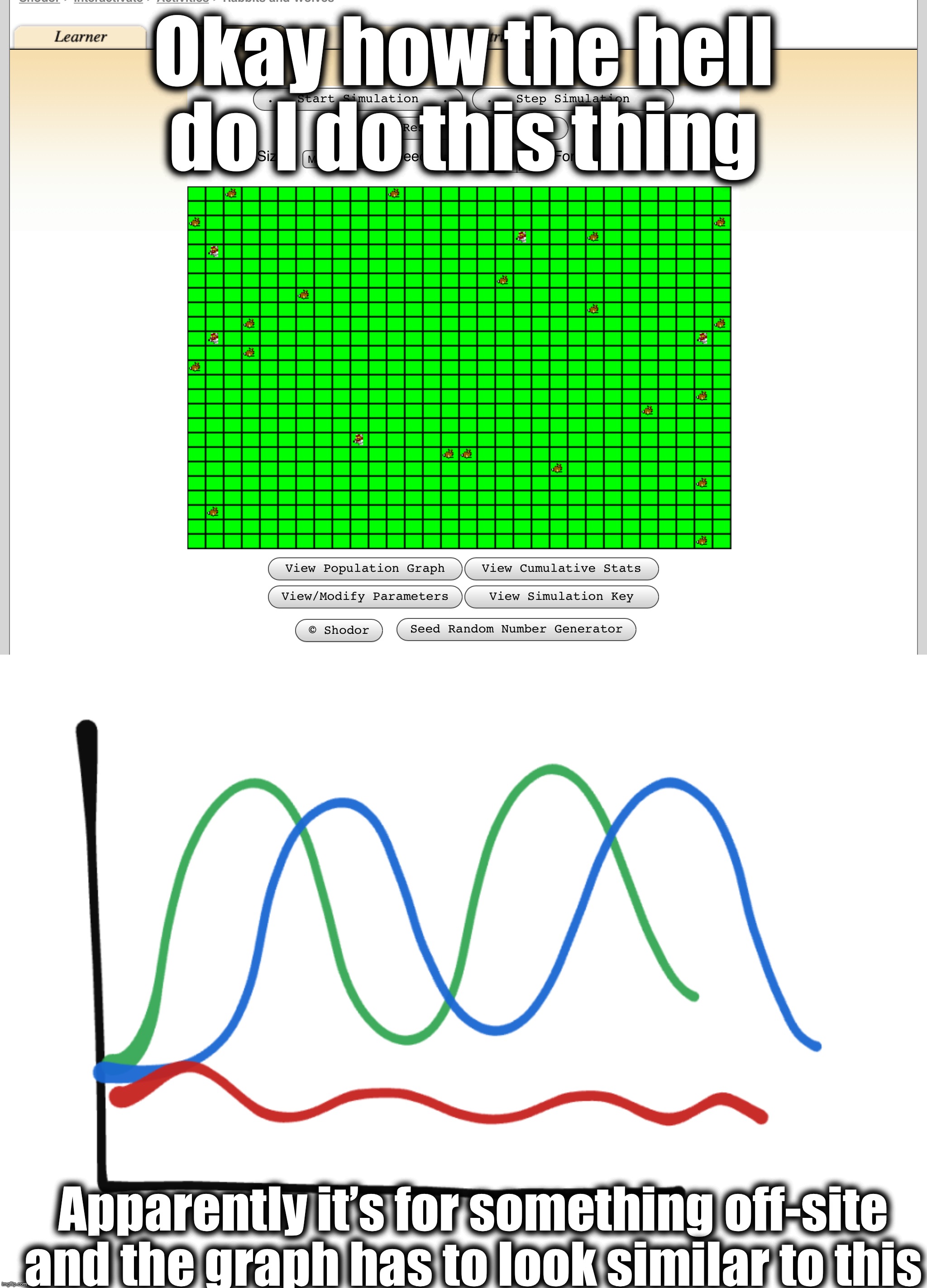 Help your local problem please (website in comments) | Okay how the hell do I do this thing; Apparently it’s for something off-site and the graph has to look similar to this | made w/ Imgflip meme maker