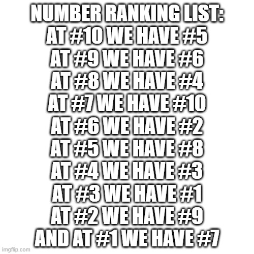 NUMBER RANKING LIST:
AT #10 WE HAVE #5
AT #9 WE HAVE #6
AT #8 WE HAVE #4
AT #7 WE HAVE #10
AT #6 WE HAVE #2
AT #5 WE HAVE #8
AT #4 WE HAVE #3
AT #3 WE HAVE #1
AT #2 WE HAVE #9
AND AT #1 WE HAVE #7 | made w/ Imgflip meme maker