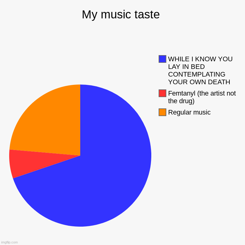 First sub here | My music taste | Regular music, Femtanyl (the artist not the drug), WHILE I KNOW YOU LAY IN BED CONTEMPLATING YOUR OWN DEATH | image tagged in charts,pie charts | made w/ Imgflip chart maker