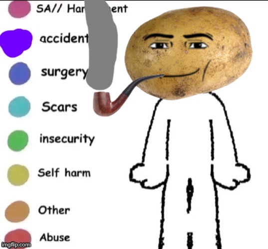Pain chart | image tagged in pain chart | made w/ Imgflip meme maker