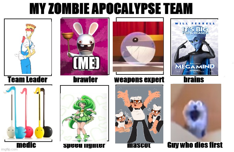 My Zombie Apocalypse Team | (ME) | image tagged in my zombie apocalypse team | made w/ Imgflip meme maker