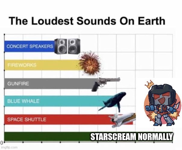 The Loudest Sounds on Earth | STARSCREAM NORMALLY | image tagged in the loudest sounds on earth | made w/ Imgflip meme maker