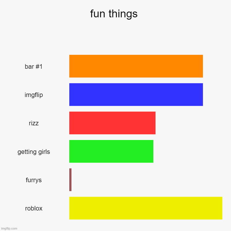 fun things |, imgflip, rizz, getting girls, furrys, roblox | image tagged in charts,bar charts | made w/ Imgflip chart maker
