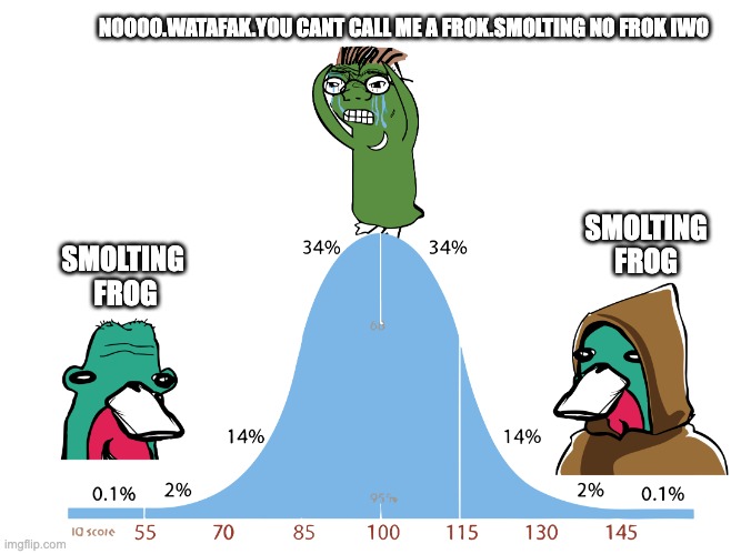 smolting frog | NOOOO.WATAFAK.YOU CANT CALL ME A FROK.SMOLTING NO FROK IWO; SMOLTING FROG; SMOLTING 
FROG | image tagged in wassie bell curve iq | made w/ Imgflip meme maker