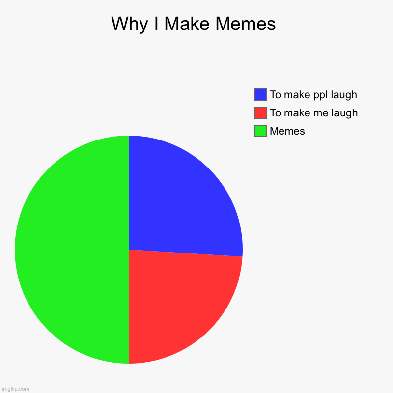 [insert pointless message here] | Why I Make Memes | Memes, To make me laugh, To make ppl laugh | image tagged in charts,pie charts | made w/ Imgflip chart maker