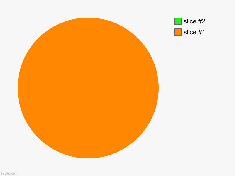 You can’t see the line | image tagged in charts,pie charts | made w/ Imgflip chart maker