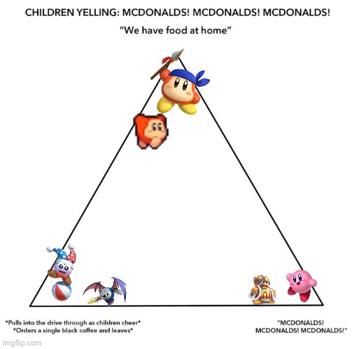 McDonalds Alignment Chart | image tagged in mcdonalds alignment chart | made w/ Imgflip meme maker