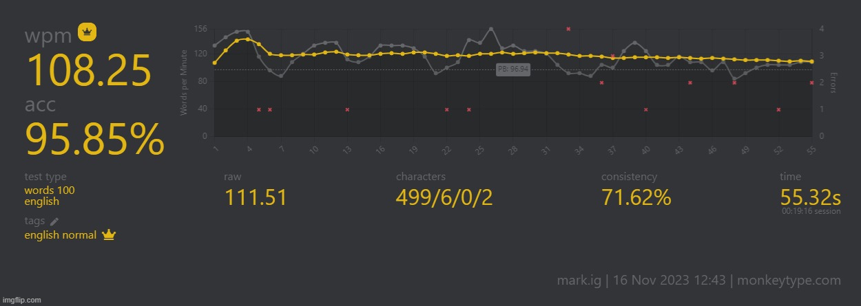 how (100 word test) | made w/ Imgflip meme maker