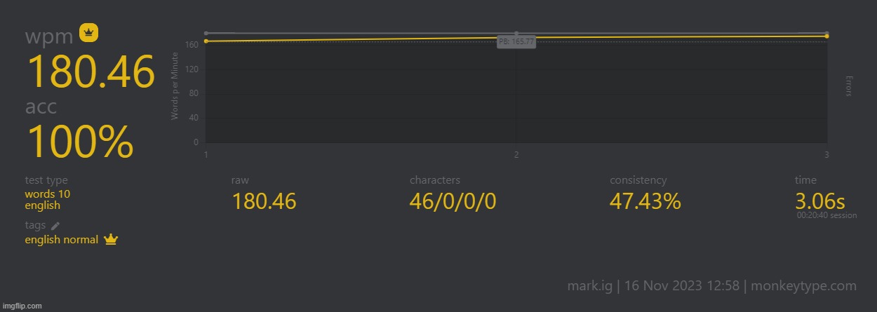 so close to getting the burst master role on the sites discord server i can smell it | made w/ Imgflip meme maker