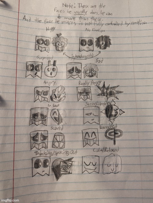 Face chart (these are not his only faces) Blank Meme Template