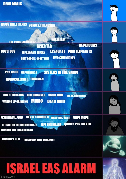 TRhe Backrooms Iceberg