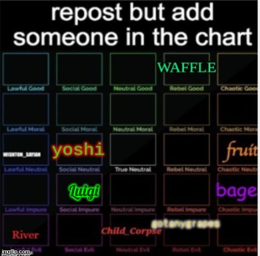 Repost but add your username | Luigi | image tagged in repost but add your username | made w/ Imgflip meme maker