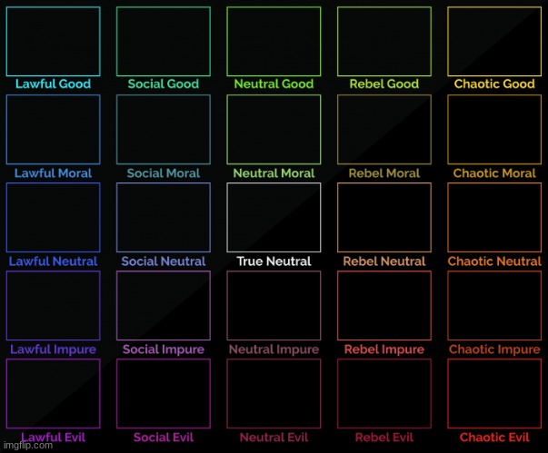 where do i go | image tagged in 5x5 alignment chart | made w/ Imgflip meme maker