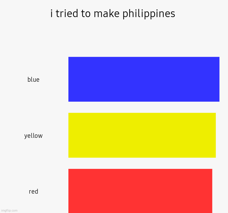 i tried... | i tried to make philippines | blue, yellow, red | image tagged in charts,bar charts | made w/ Imgflip chart maker