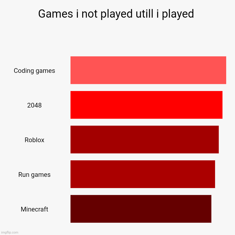 Games i not played utill i played - Imgflip