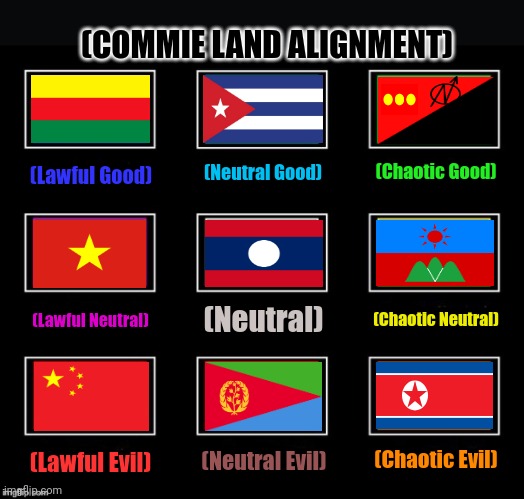 Blank alignment chart | (COMMIE LAND ALIGNMENT); (Chaotic Good); (Neutral Good); (Lawful Good); (Neutral); (Chaotic Neutral); (Lawful Neutral); (Neutral Evil); (Lawful Evil); (Chaotic Evil) | image tagged in memes,commie,lad | made w/ Imgflip meme maker