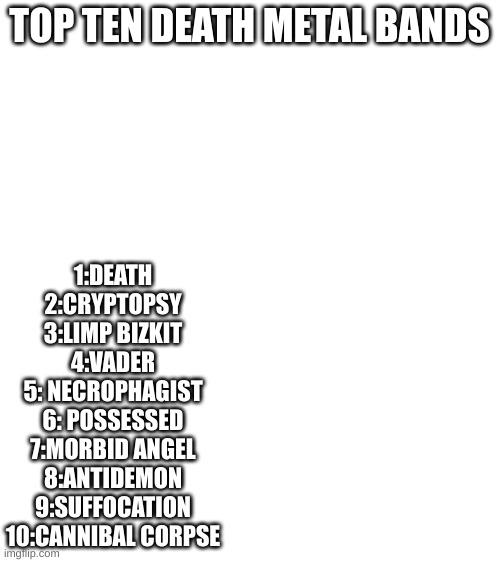 TOP TEN DEATH METAL BANDS; 1:DEATH
2:CRYPTOPSY
3:LIMP BIZKIT
4:VADER
5: NECROPHAGIST
6: POSSESSED
7:MORBID ANGEL
8:ANTIDEMON
9:SUFFOCATION
10:CANNIBAL CORPSE | made w/ Imgflip meme maker