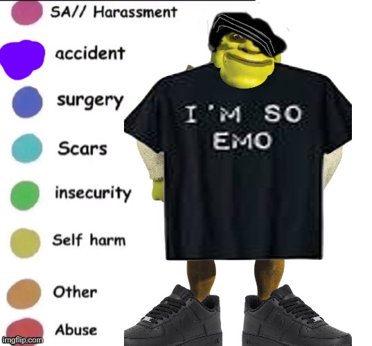Pain chart | image tagged in pain chart | made w/ Imgflip meme maker