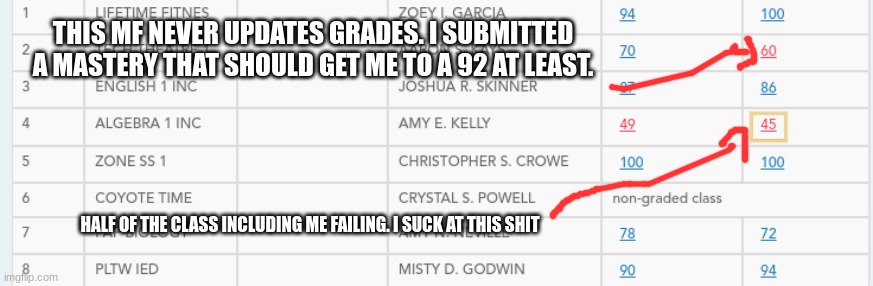 my teachers selling so hard rnnn. | THIS MF NEVER UPDATES GRADES. I SUBMITTED A MASTERY THAT SHOULD GET ME TO A 92 AT LEAST. HALF OF THE CLASS INCLUDING ME FAILING. I SUCK AT THIS SHIT | image tagged in grades,school | made w/ Imgflip meme maker