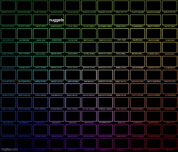 repost but add you | nuggets | image tagged in 11x11 alignment chart | made w/ Imgflip meme maker