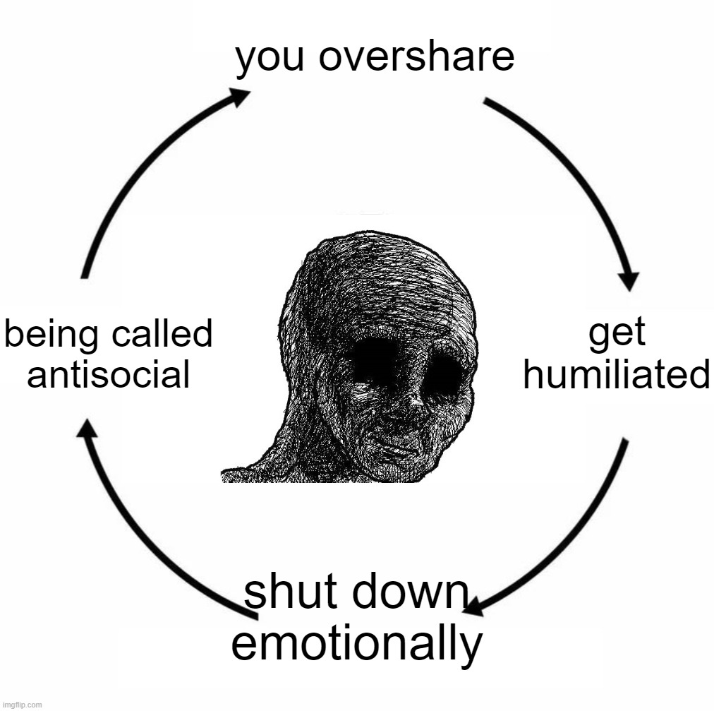 Sad wojak cycle | you overshare; being called antisocial; get humiliated; shut down emotionally | image tagged in sad wojak cycle | made w/ Imgflip meme maker