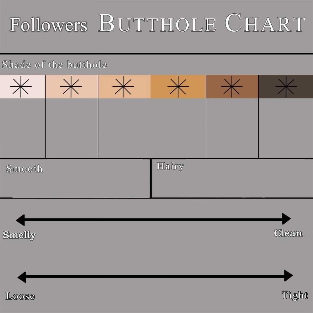 butthole rating Blank Meme Template
