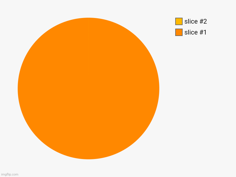 Upvote if you see the line | image tagged in charts,pie charts | made w/ Imgflip chart maker